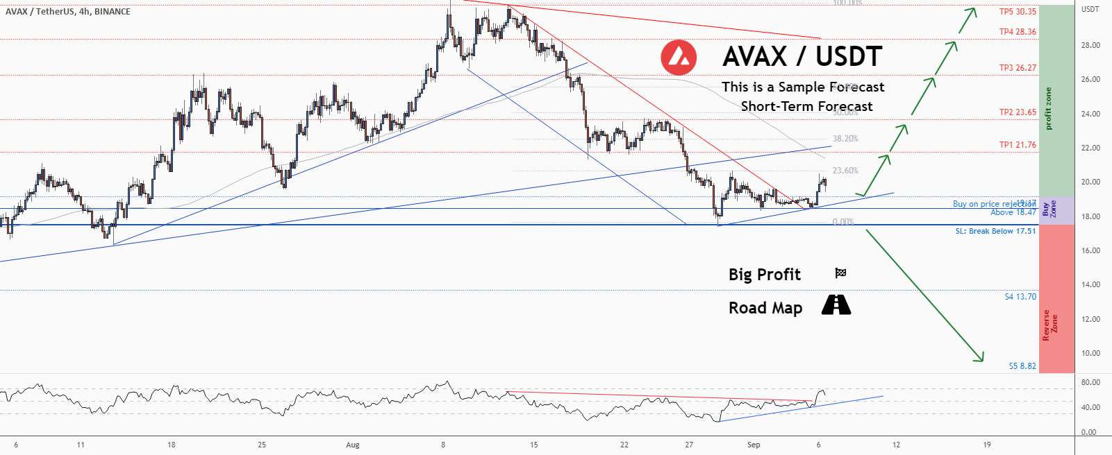  تحلیل آوالانچ - 💡فرصت خرید عالی در AVAXUSD @avalancheavax را از دست ندهید