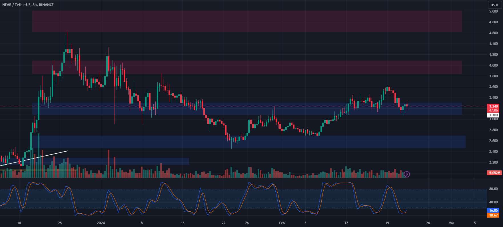  تحلیل نییر - 🚀📈 نزدیک به تحلیل قیمت