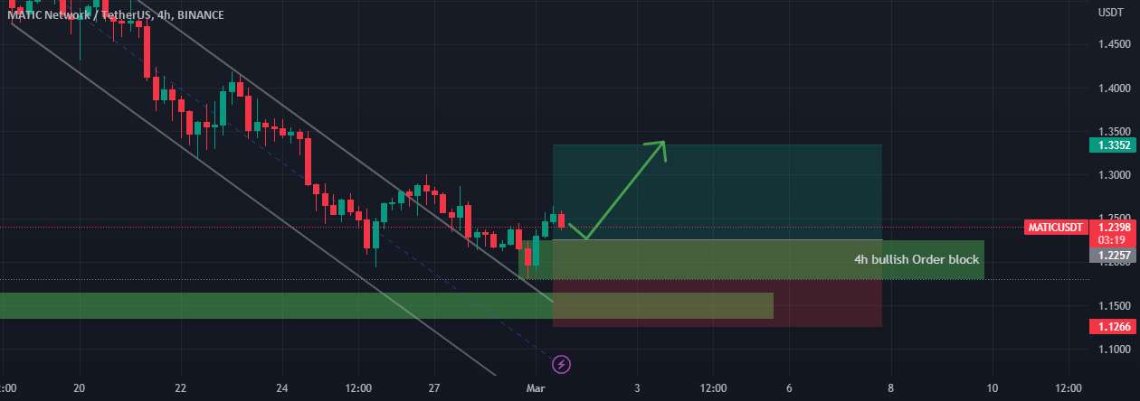  تحلیل پالی گان (ماتیک نتورک) - MATIC/USDT خرید راه اندازی