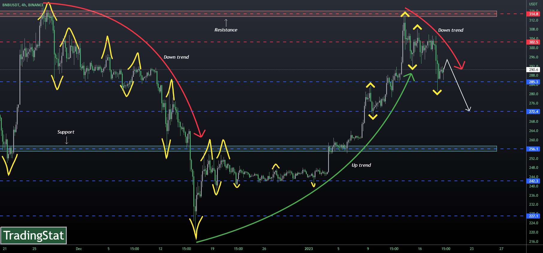 ✅TS ❕ BNBUSD: معکوس✅