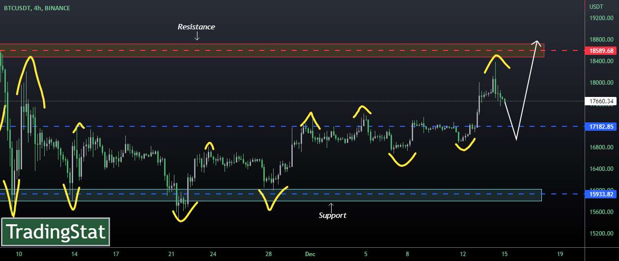  تحلیل بیت کوین - ✅TS ❕ BTCUSD: روند صعودی✅