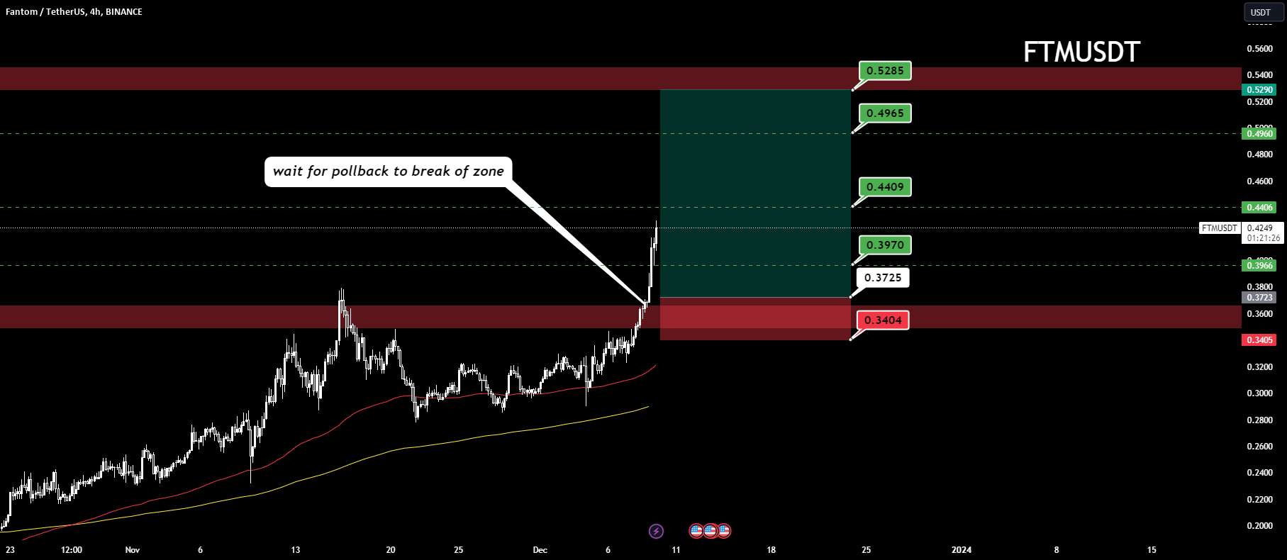  تحلیل فانتوم - بازگشت به نقطه سربه سر...؟ (FTM)