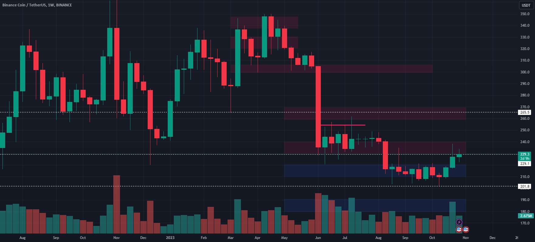 BNB/USDT