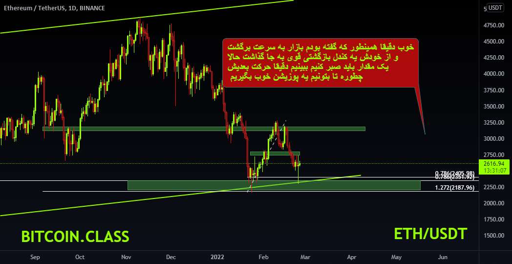  تحلیل اتریوم - ETHUSDT