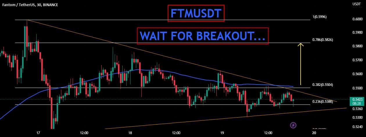  تحلیل فانتوم - FTMUSDT | منتظر بمانید...