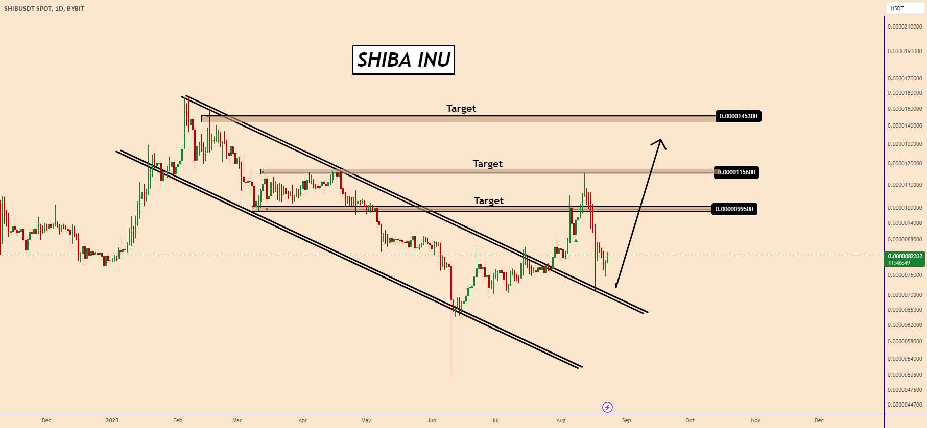  تحلیل شیبا - SHIBA INU: Time For Another Bullish Wave - V3 :)