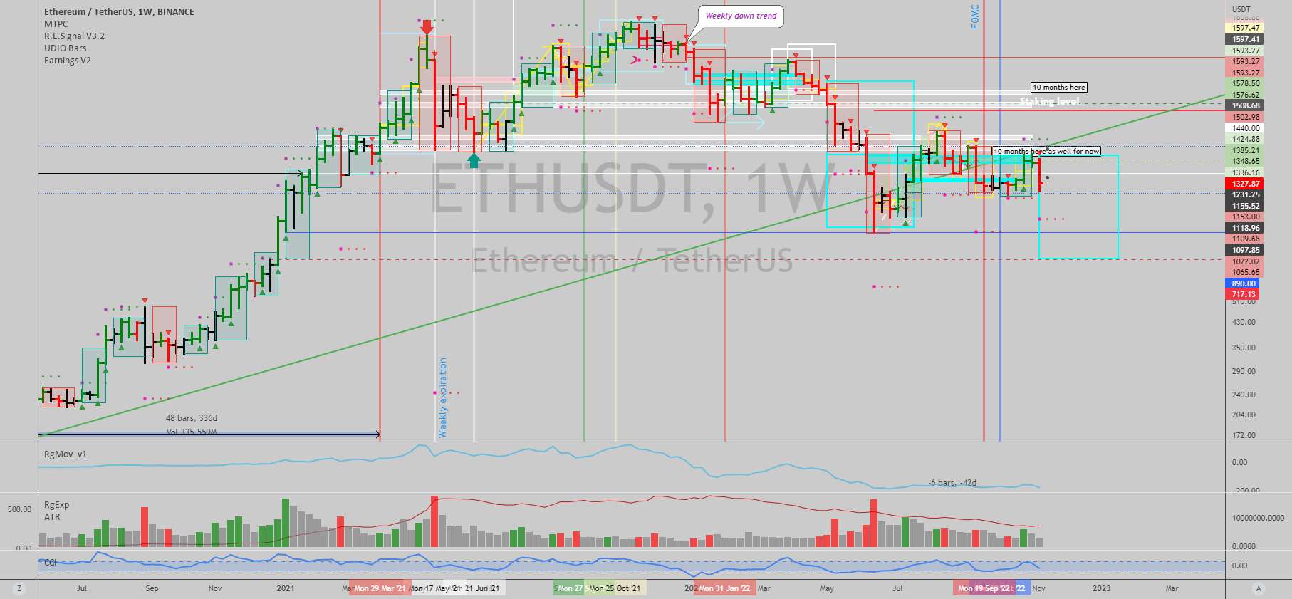  تحلیل اتریوم - $ETHUSDT: روند نزولی در هفته نامه