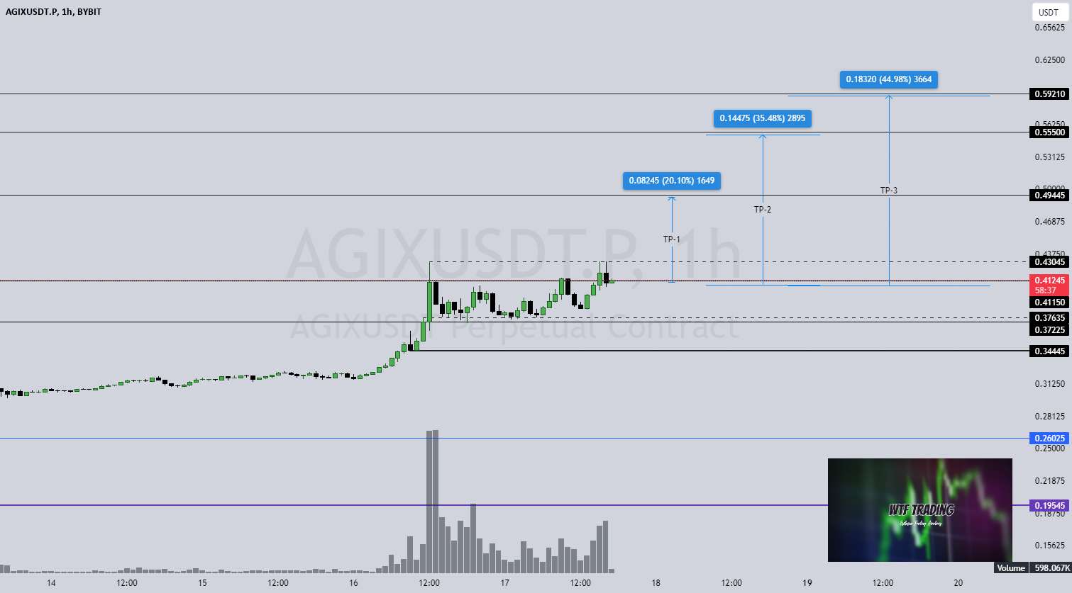 AGIX/USDT + تحلیل قیمت 