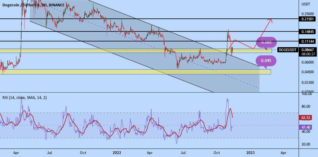  تحلیل دوج کوین - DOGE/USDT