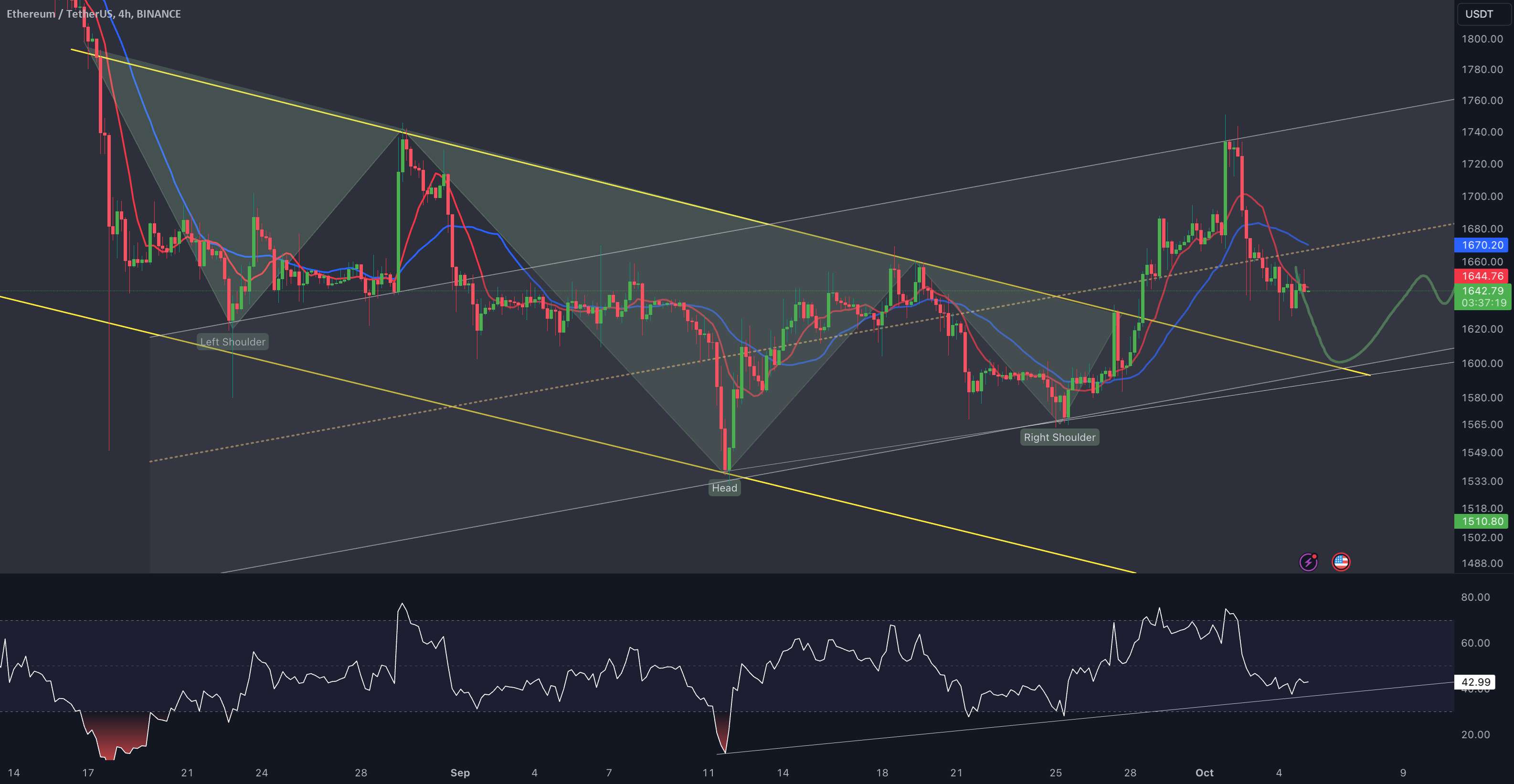  تحلیل اتریوم - به روز رسانی یک روزه ETH/USDT توسط CRYPTOSANDERS!!