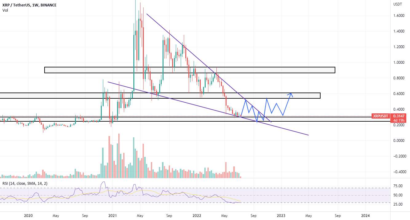  تحلیل ریپل - xrp