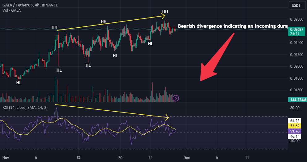  تحلیل گالا - GALAUSDT نزولی است