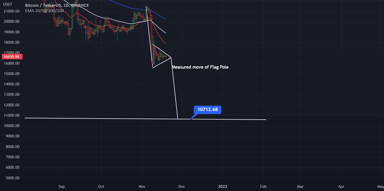  تحلیل بیت کوین - BTCUSDT