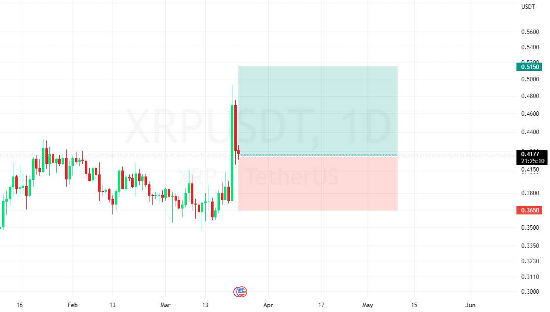  تحلیل ریپل - ایده XRP