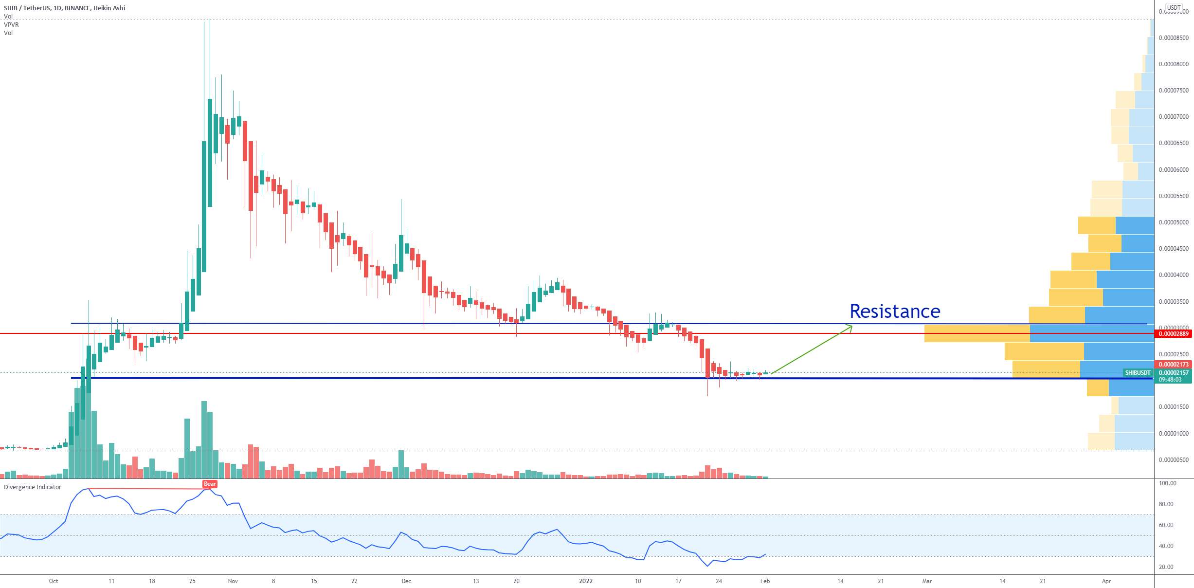  تحلیل شیبا - SHIB RobinHood در لیست شایعات و دادخواست