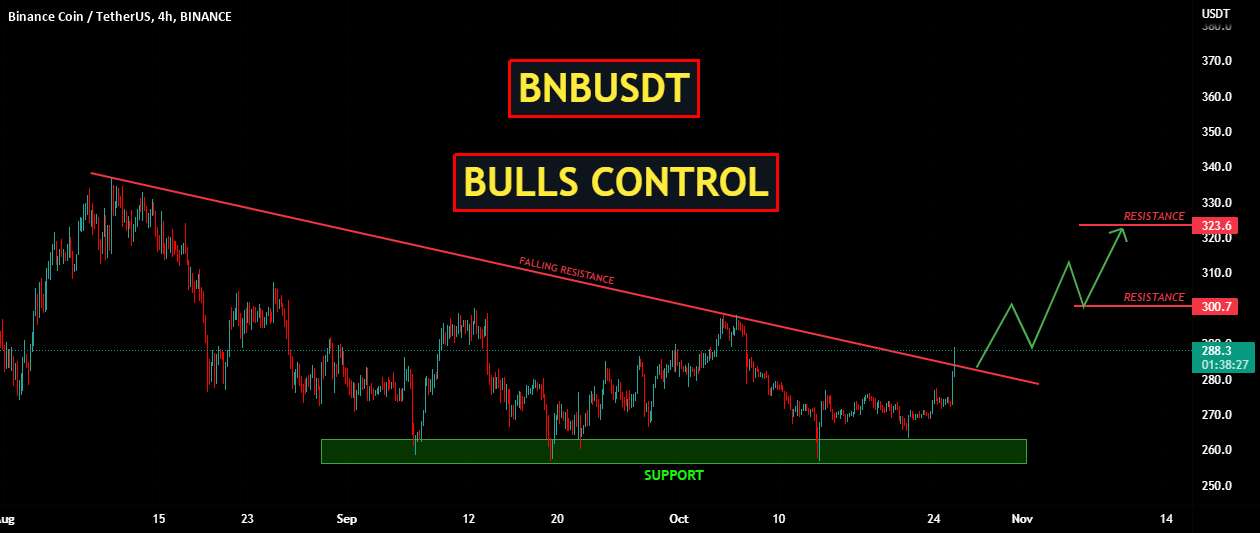  تحلیل بایننس کوین - BNBUSDT | بولز کنترل