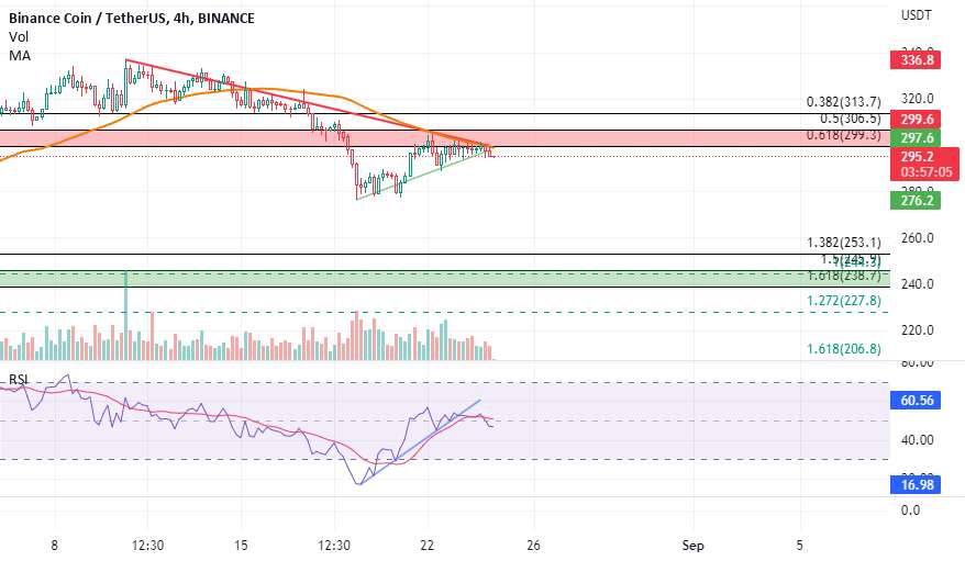 bnb، نگاه کن