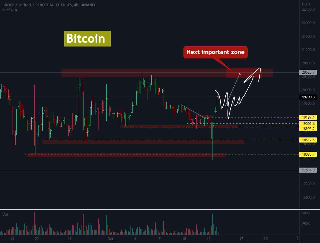 BTC، خریداران منحل شدند. ما باید Long را در عقب نشینی بگیریم - 📊🔥3 هدف برای DOT: این تله آلت ها را مجبور به پمپاژ می کند!