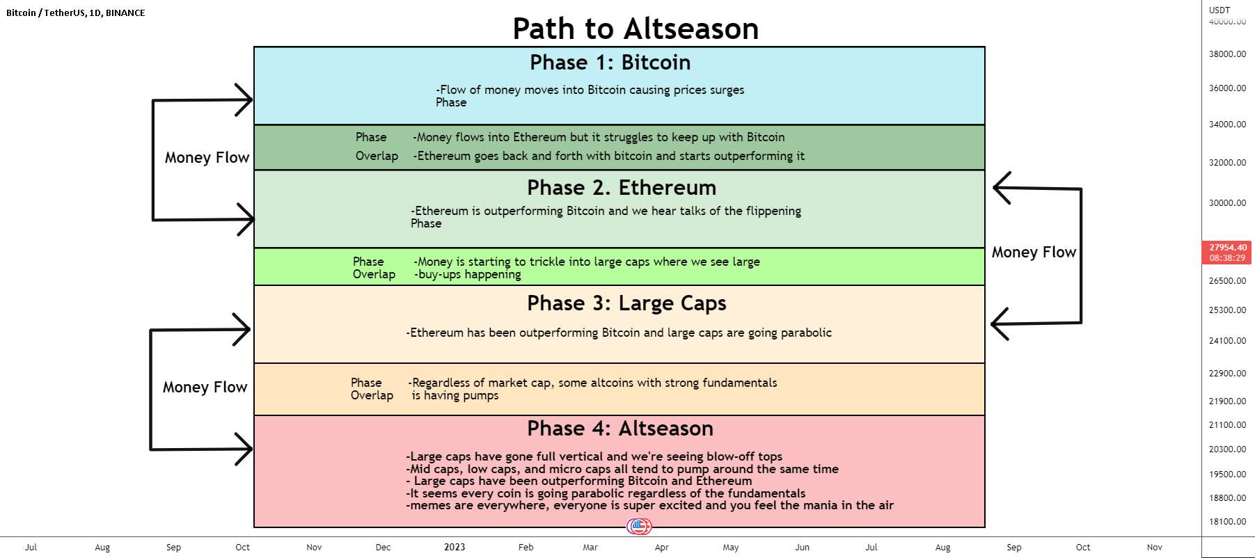  تحلیل بیت کوین - مسیر به Altseason