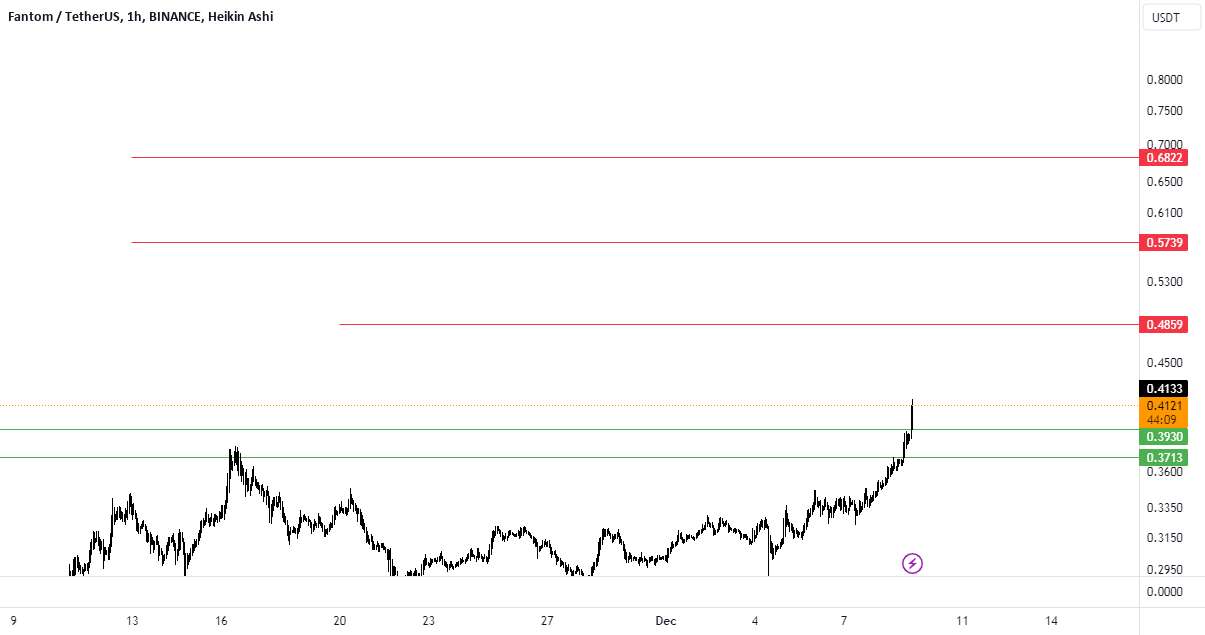  تحلیل فانتوم - ftm
