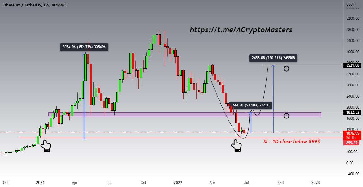  تحلیل اتریوم - پشتیبانی ETH Strong 💹