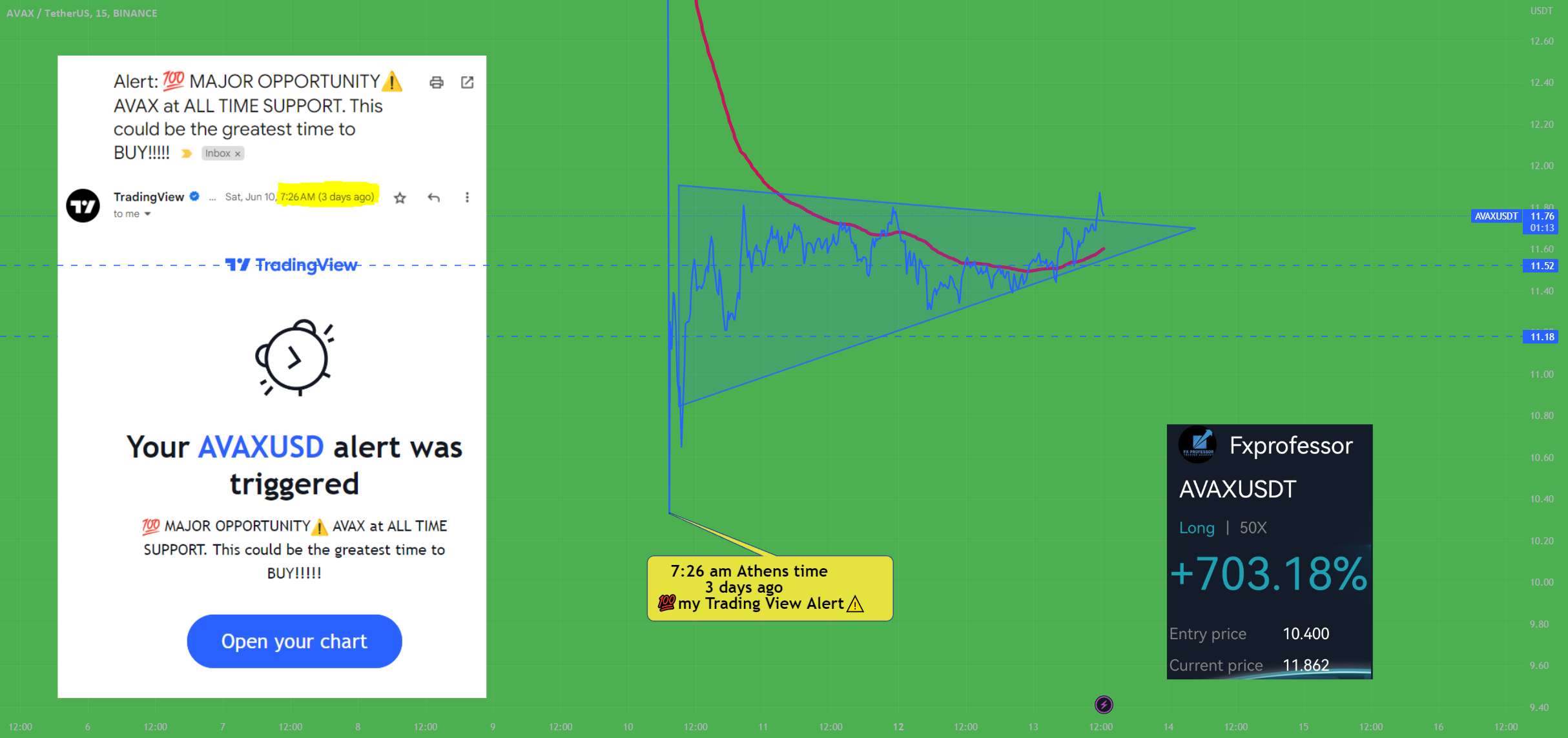 هشدارهای Tradingview بهترین دوست یک معامله گر است ⏰💯📈🔔🤝💰😎