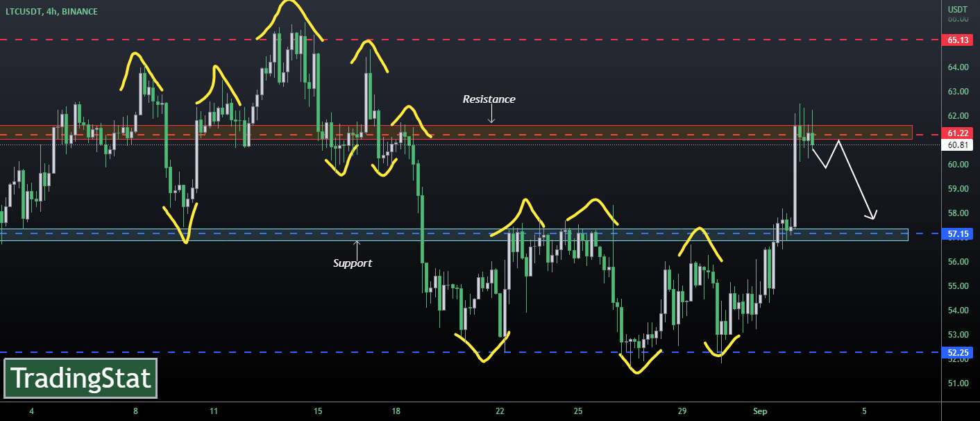 ✅TS ❕ LTCUSD: ناحیه مقاومت✅