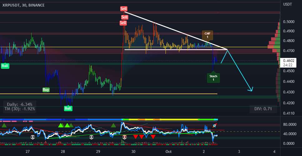  تحلیل ریپل - XRP