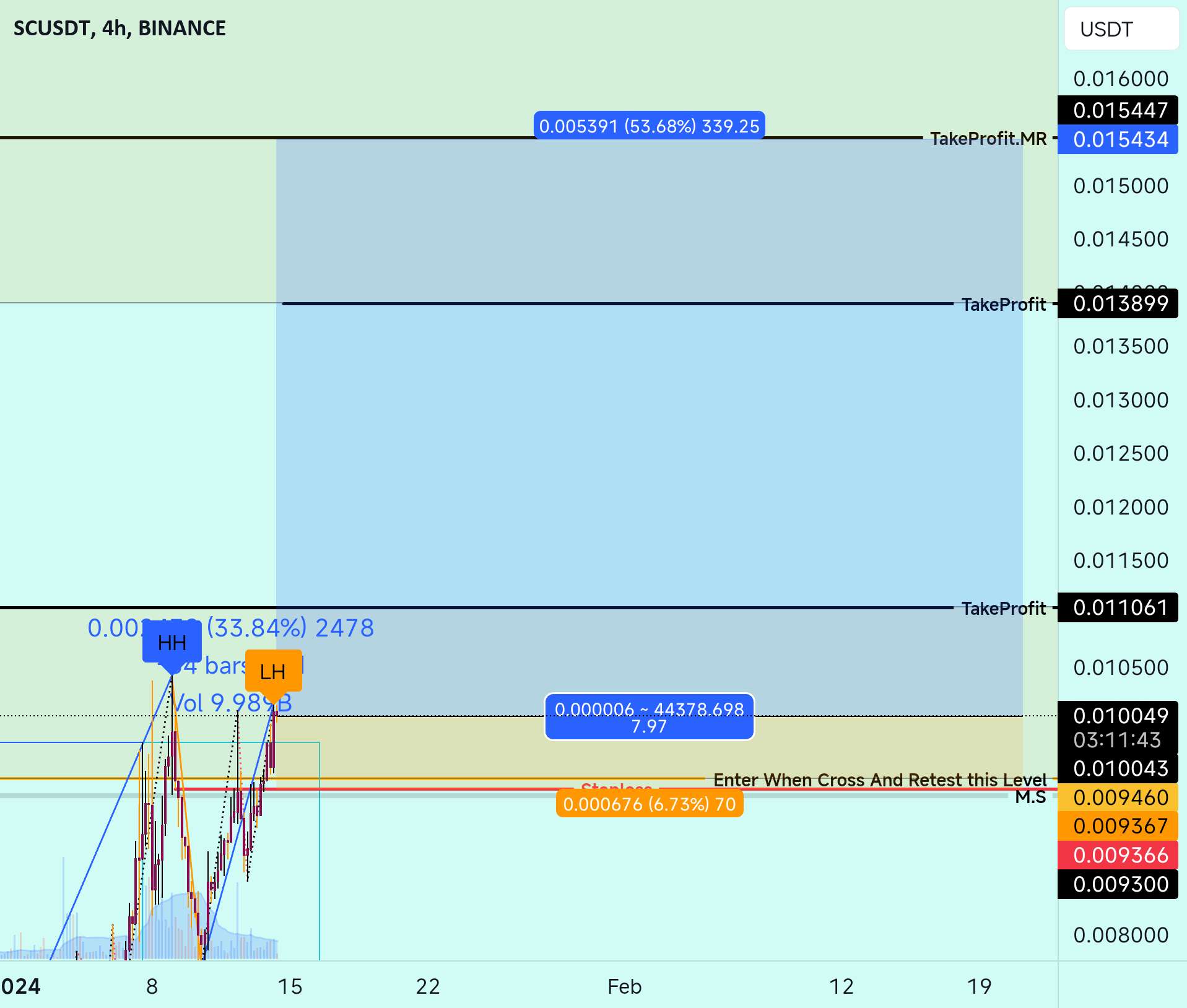  تحلیل سیاکوین - SC Signals Green: اکنون بخرید، بعداً از من متشکرم!