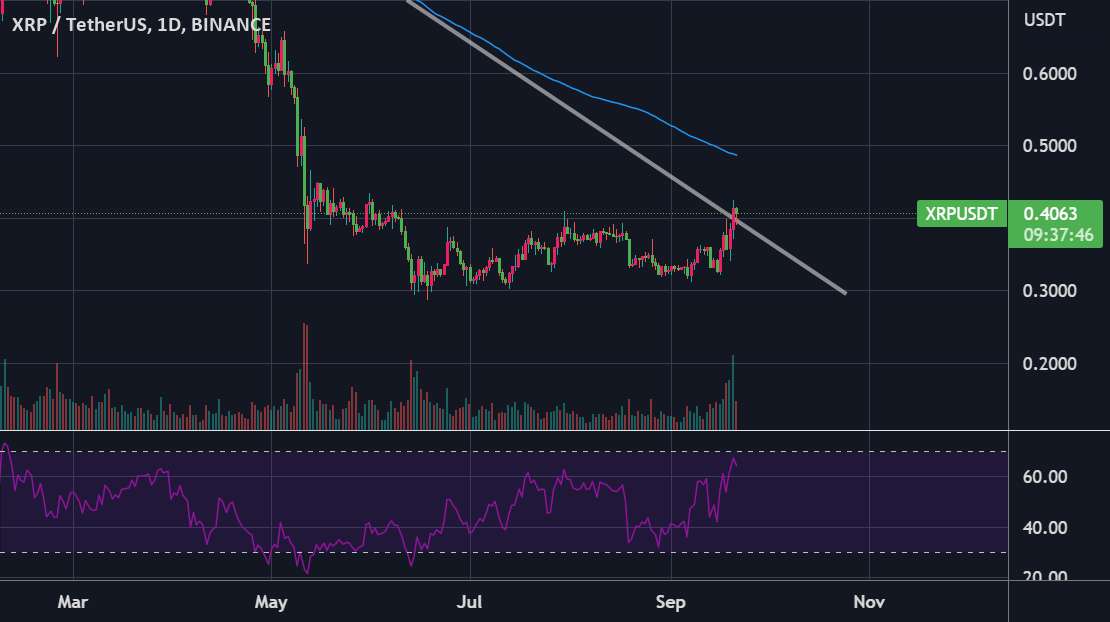 XRP بخرید