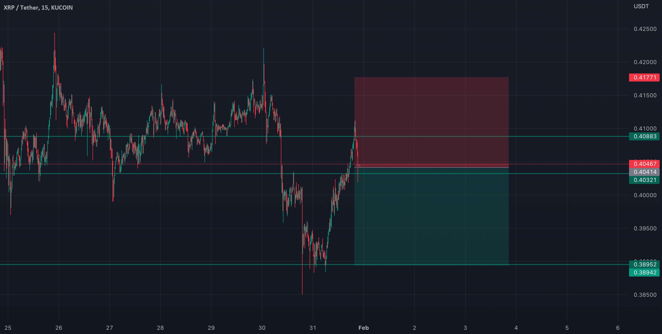 xrp نوسانات کوتاه مدتی در پیش دارد