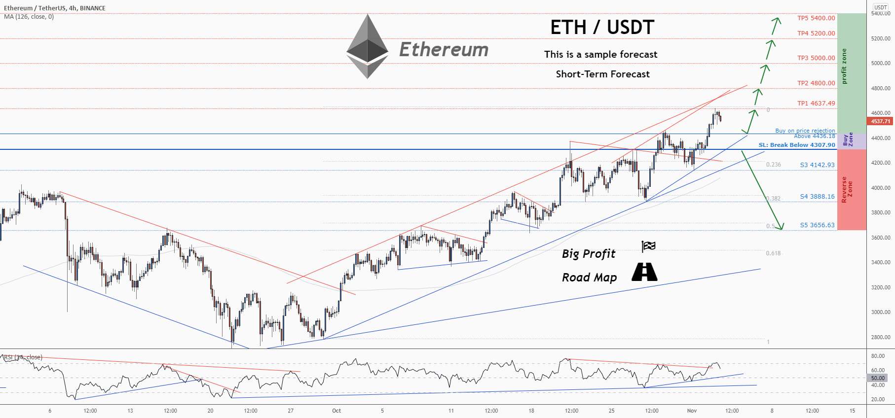  تحلیل اتریوم - 💡فرصت خرید عالی در ETHUSD @ethereum را از دست ندهید