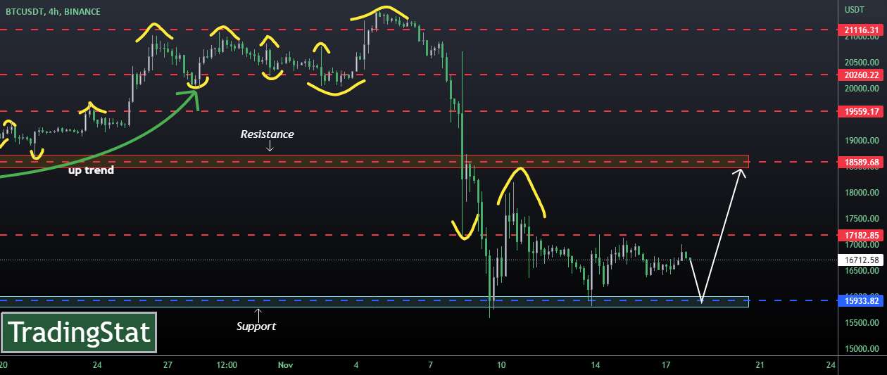  تحلیل بیت کوین - ✅TS ❕ BTCUSD: هنوز در حال حرکت✅