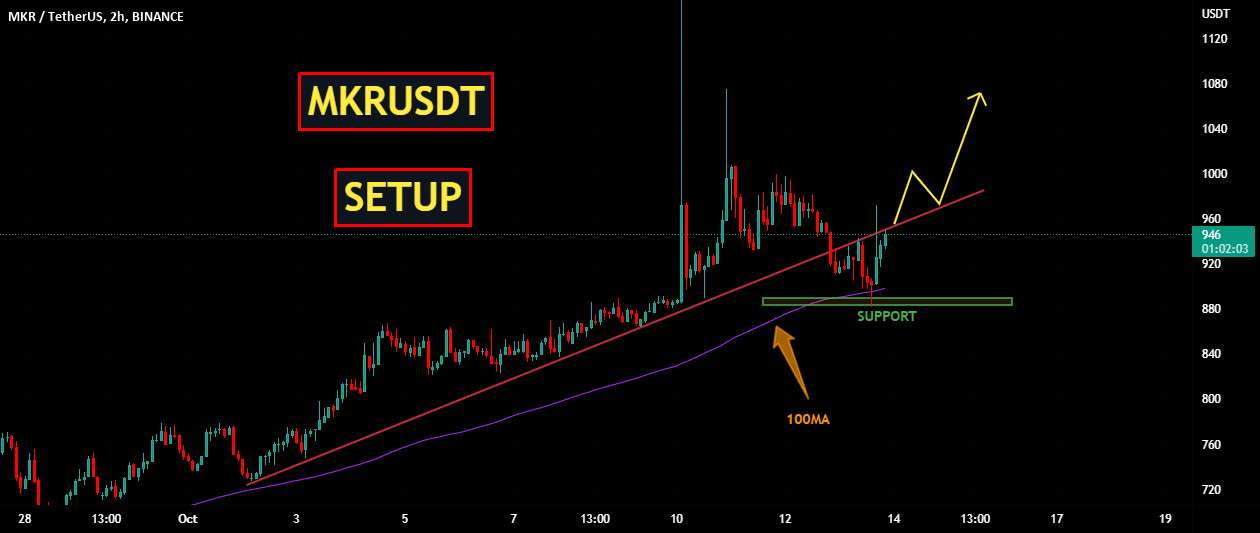  تحلیل میکر - MKRUSDT | برپایی