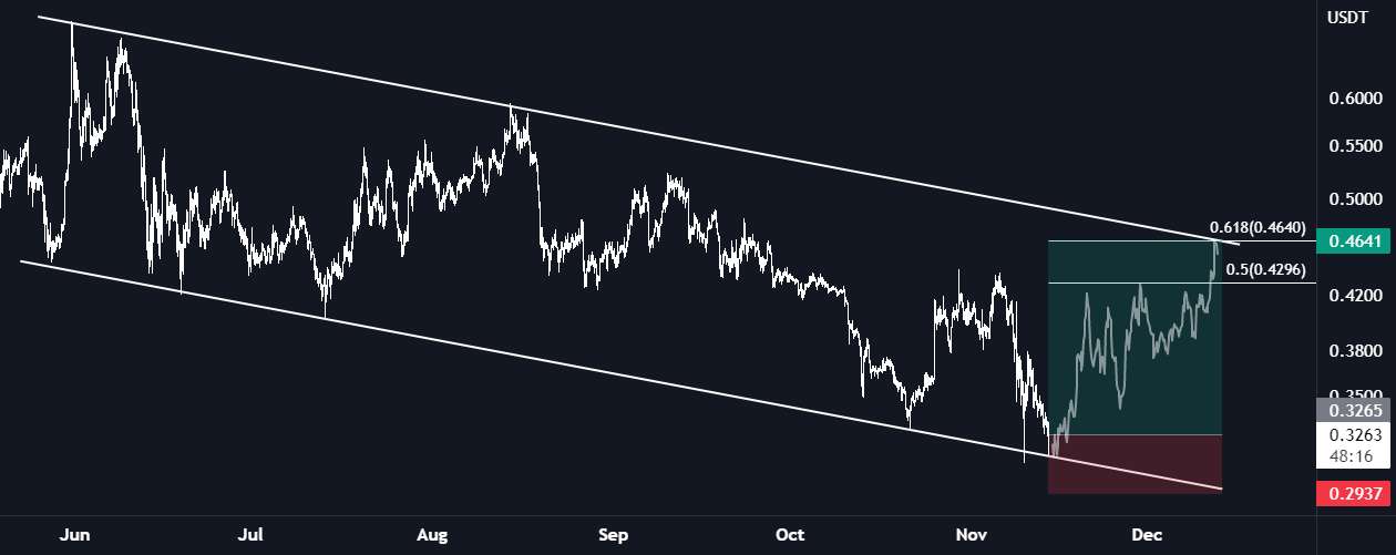  تحلیل کاردانو - ADA/USDT