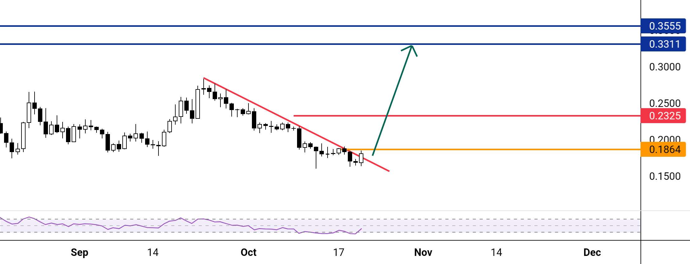 CHZUSDT- 1D