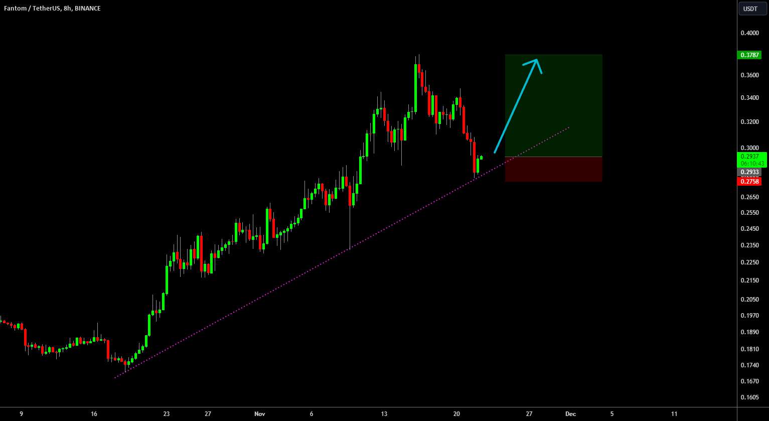  تحلیل فانتوم - 🔥 FTM Easy Bounce Trade: پشتیبانی پابرجاست!