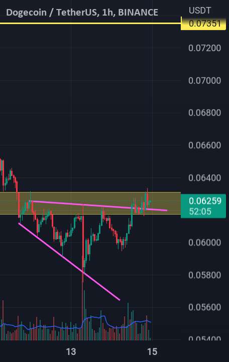  تحلیل دوج کوین - صعودی در مورد Doge