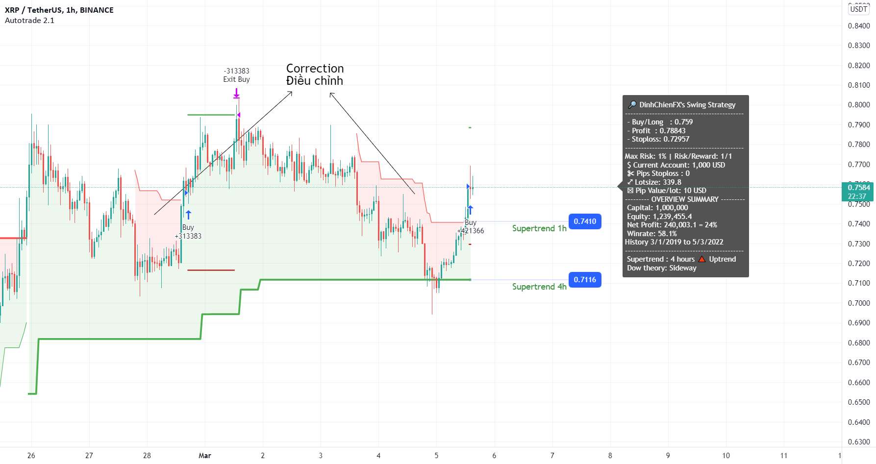  تحلیل ریپل - XRPUSDT - Long by Supertrend 3/5/2022