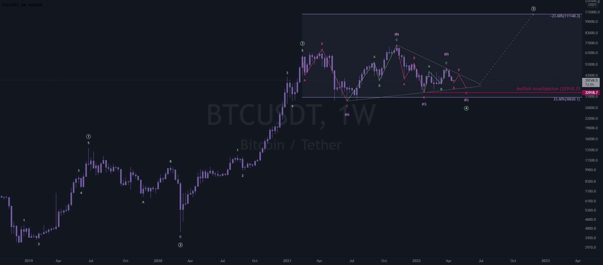 این یکی برای گاو نر (111k) 💰