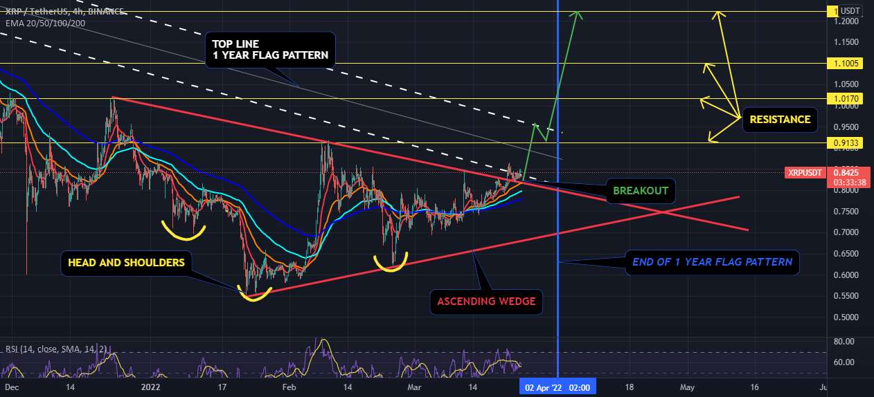  تحلیل ریپل - هشدار شکست !!! 🚀🚀🚀😱 ایستگاه بعدی ---> 1.1 دلار