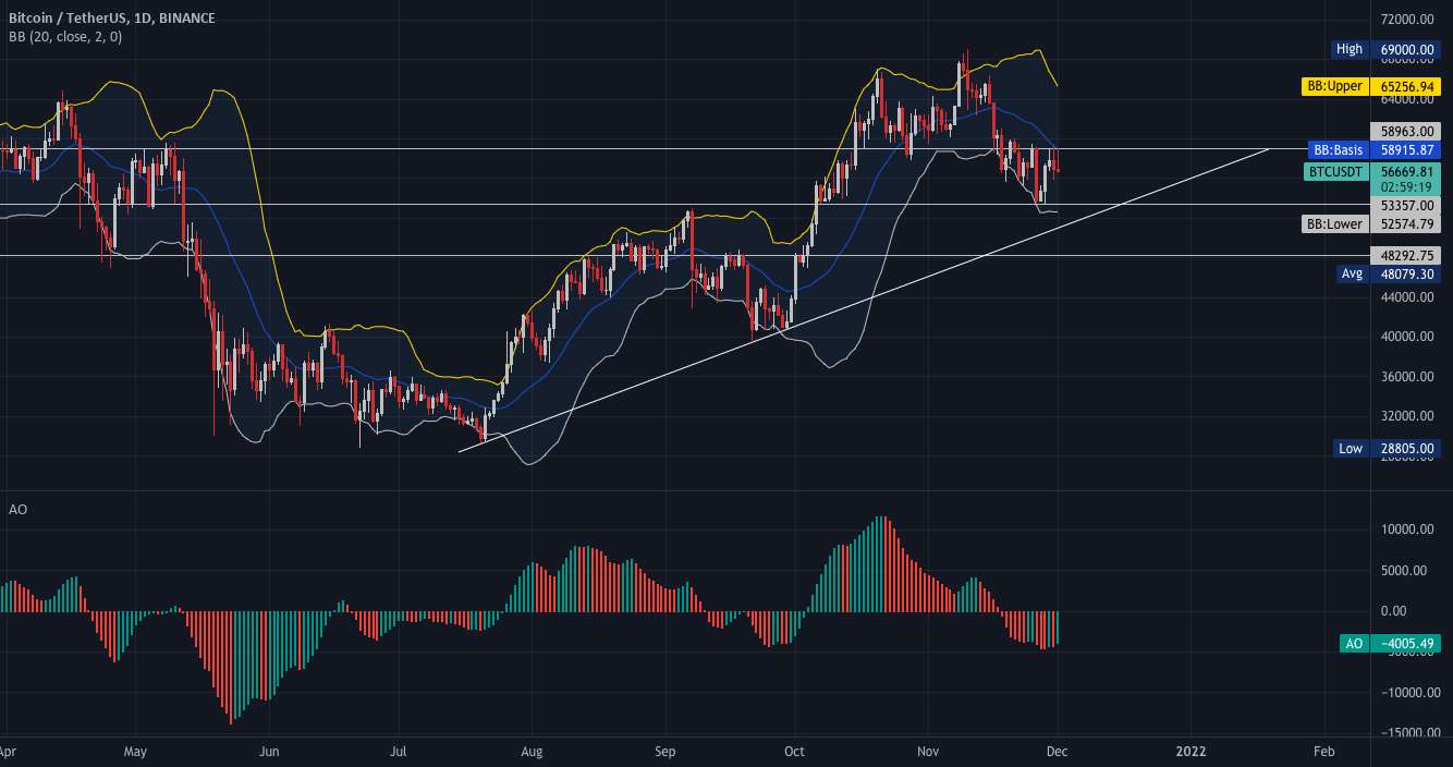 تجزیه و تحلیل BTC