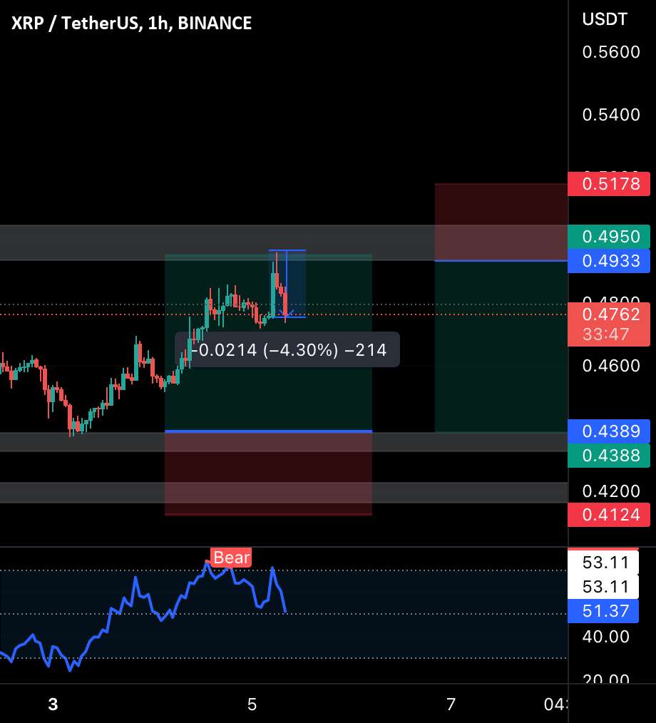 به روز رسانی کوتاه xrp