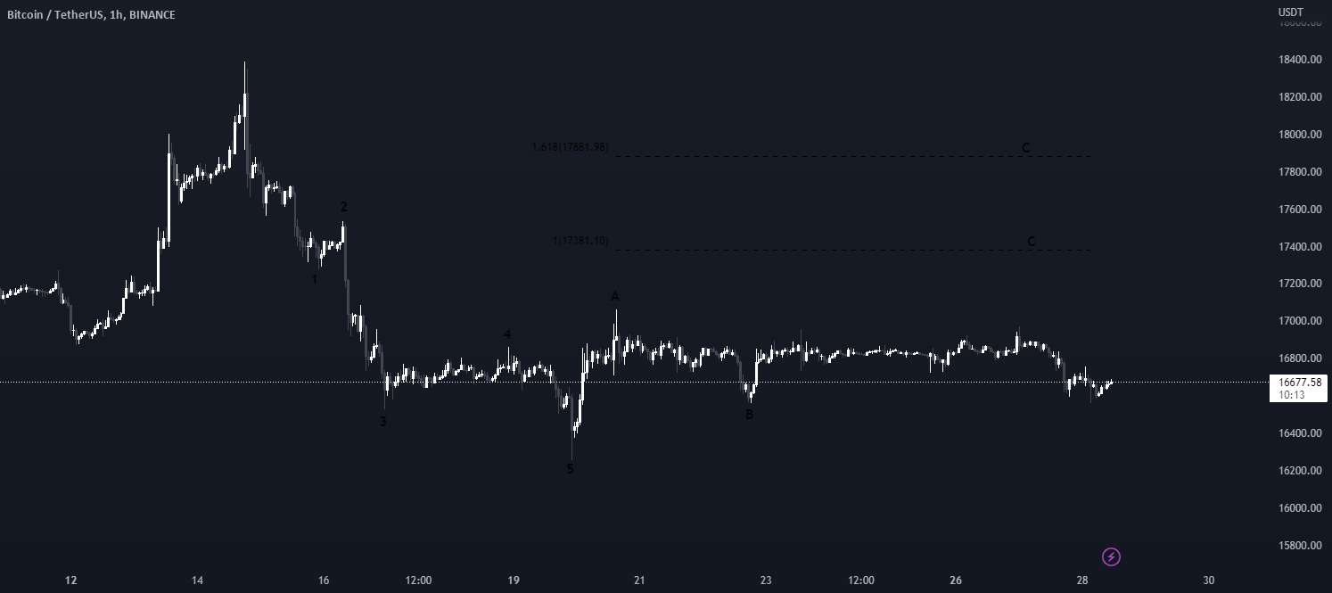 BTC - BTC