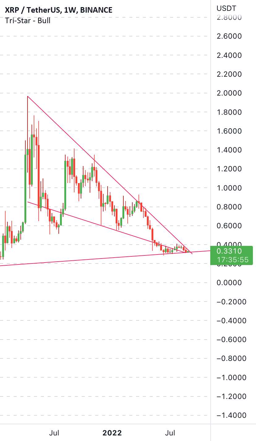 Xrp