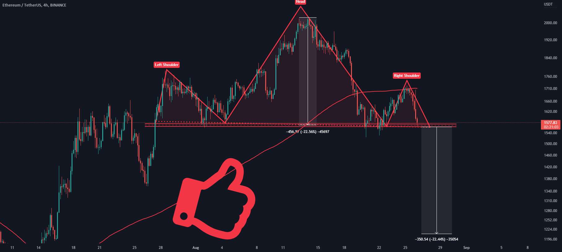  تحلیل اتریوم - #ETH: شکل گیری این الگوی H&S!!