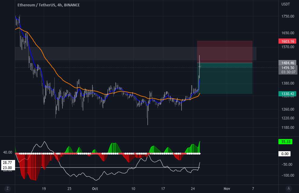 ETH اجازه ندهید احساسات شما را کور کنند