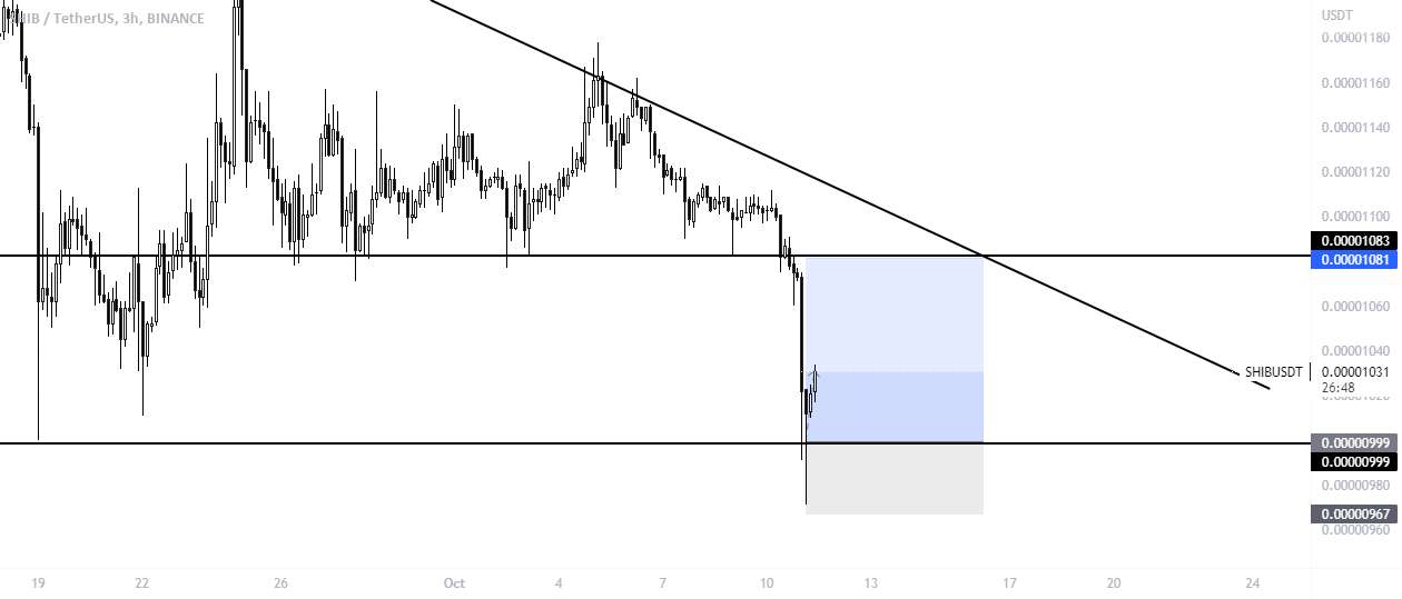  تحلیل شیبا - SHIB/USDT