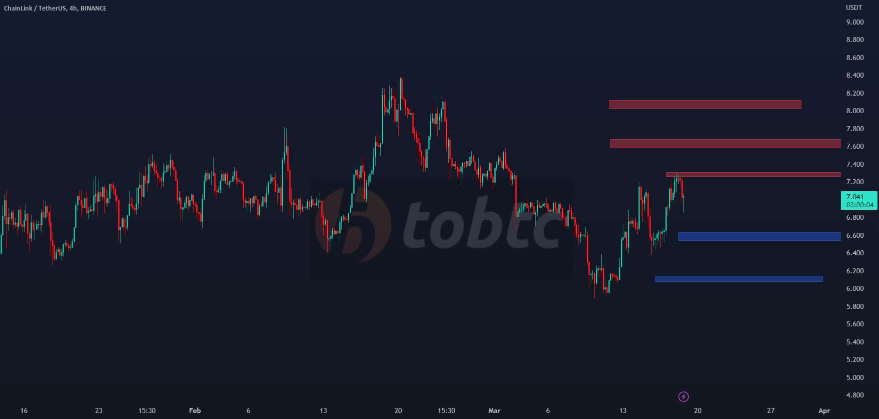 #LINKUSDT #LQR #TOBTC #پروتکل لاقیرا