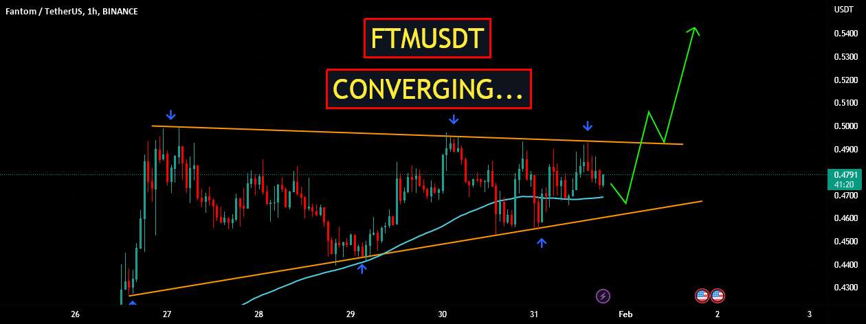  تحلیل فانتوم - FTMUSDT | همگرا...